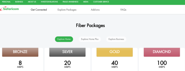 Safaricom Home fibre packages, Cost and Coverage 2023